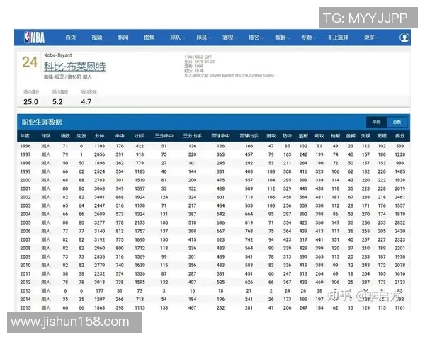 NBA明星球员赛季亮点及数据回顾