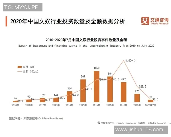 【深度解析】选秀近况+未来走势预测